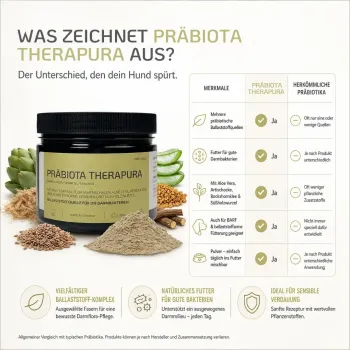 Provicell Präbiota Therapura 250g (Präbiotika)