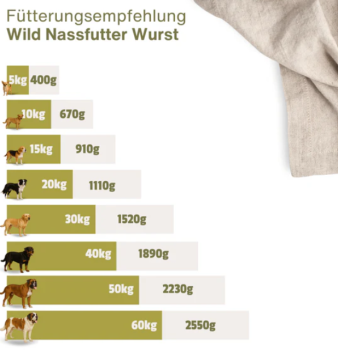 Preview: Escapure Wildwurst 400g